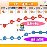 明日27日の近畿は天気回復で気温上昇　来週は夏真っ盛りの暑さ　梅雨明け近い?