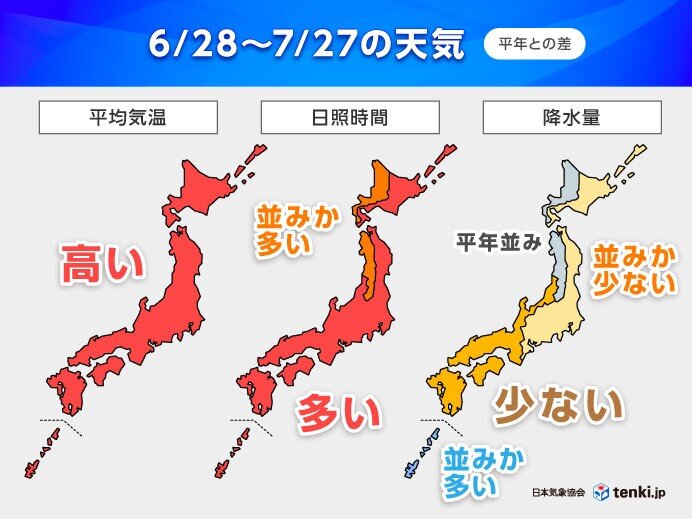 7月の天気傾向は?