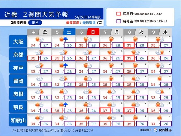 画像B