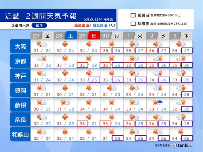 近畿は6月中に梅雨明けか　カンカン照りで連日の猛暑　熱中症対策を　2週間天気