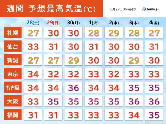 画像B