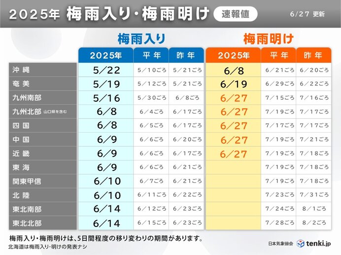 画像A
