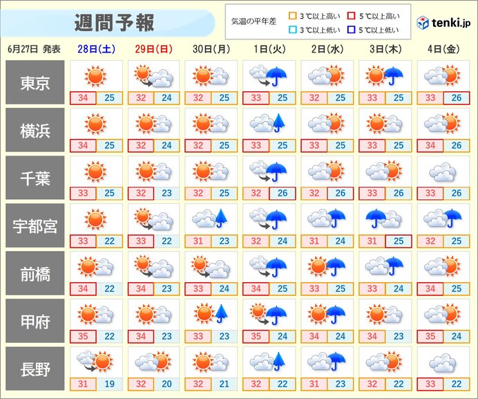 画像B