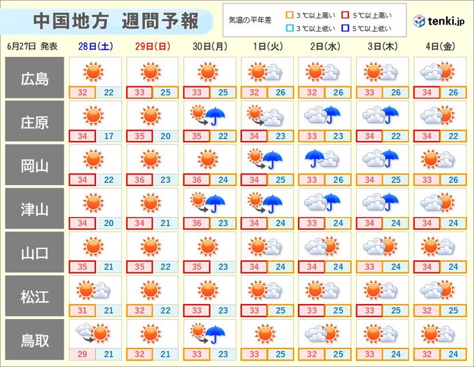 画像B