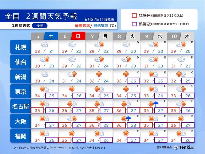 画像B