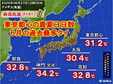 今日27日　西～東日本で厳しい暑さ　九州・関東など午前中から30℃超続出