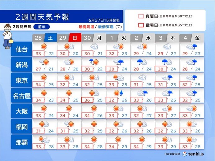 画像A