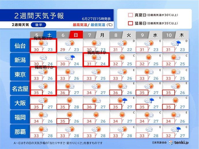 画像C
