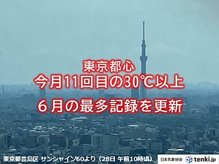 東京都心で6月の30℃以上の日数が過去最多に　今日28日に11回目の真夏日