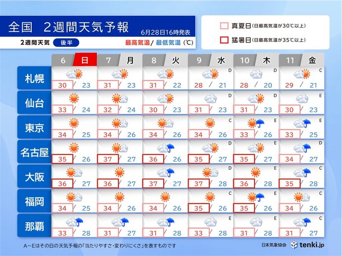 画像B