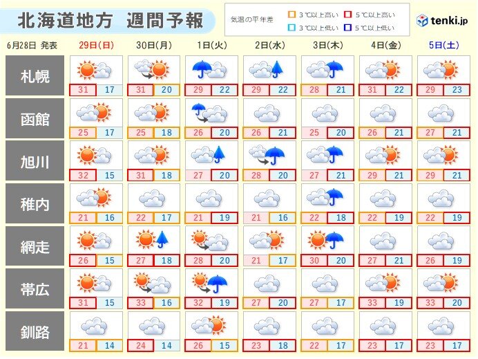 画像B