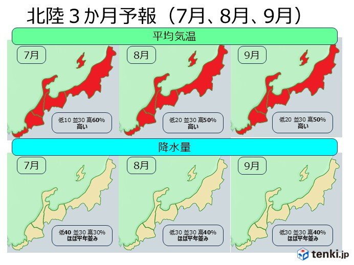 3か月予報は、気温は高く・降水量は平年並み