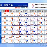 30日は関東の平野部で急な雨や落雷に注意　7月1日～3日は毎日のように雨で雷も