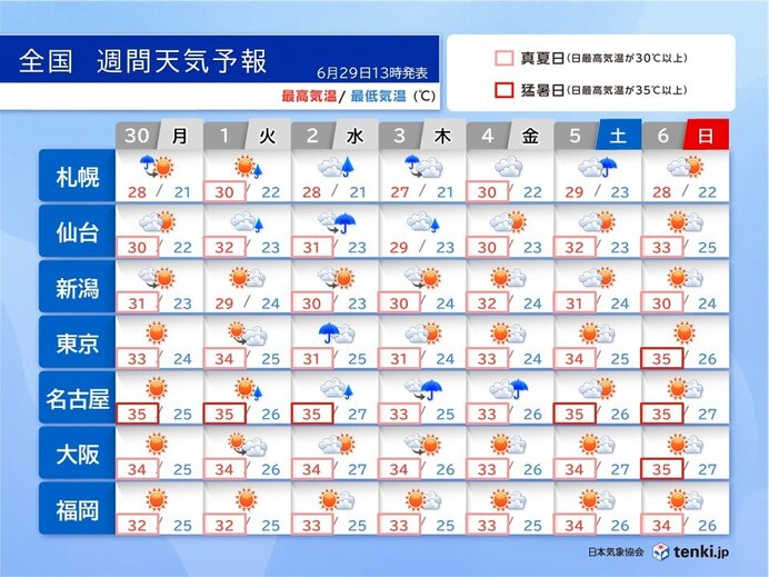 画像B