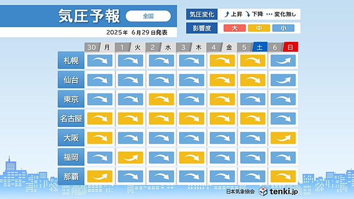画像B