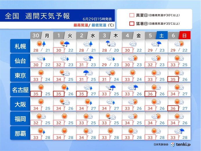 画像C