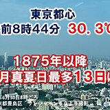 東京都心　早くも30℃以上の真夏日　梅雨明け前に6月史上最多をさらに更新