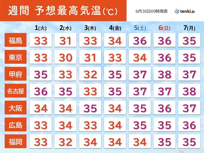 画像B