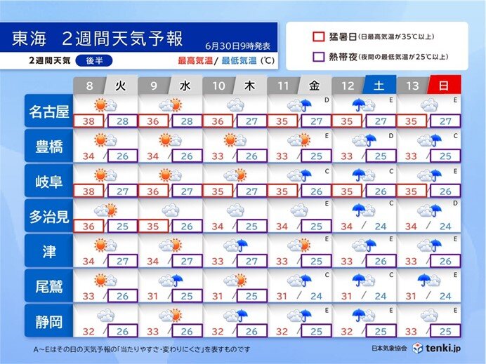 画像C