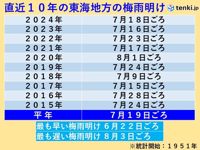 画像D