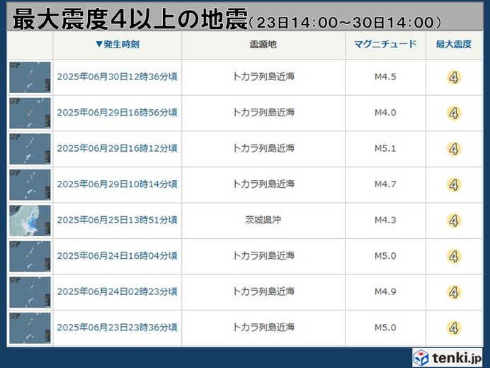 画像A