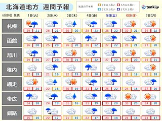 大気の不安定な状態が続く今週の道内　天気の急変に注意