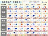 大気の不安定な状態が続く今週の道内　天気の急変に注意