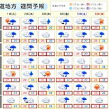 大気の不安定な状態が続く今週の道内　天気の急変に注意