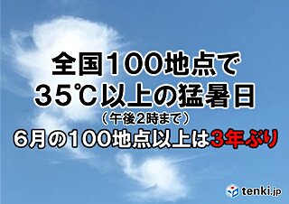 【速報】今年初　35℃以上の猛暑日が全国100地点を超える　熱中症に警戒を