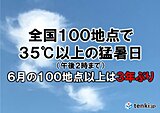 【速報】今年初　35℃以上の猛暑日が全国100地点を超える　熱中症に警戒を