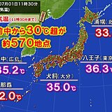 今日1日　午前中から30℃超が約570地点　今年最多の20県に熱中症警戒アラート