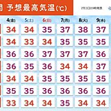 8日(火)は大阪で38℃予想　台風のたまごが影響か　来週の近畿は一段と厳しい暑さ