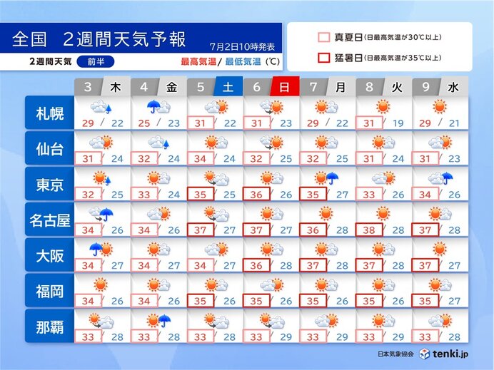 5日(土)～6日(日)は関東甲信などで梅雨明けラッシュか　小笠原は台風に注意