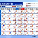 5日(土)～6日(日)は関東甲信などで梅雨明けラッシュか　小笠原は台風に注意