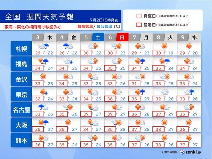 東海、関東甲信、北陸、東北の梅雨明けは秒読みか　猛烈な暑さ続く