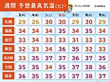 明日3日もゲリラ雷雨と35℃以上の猛暑　関東甲信など梅雨明け間近　体温超え暑さも
