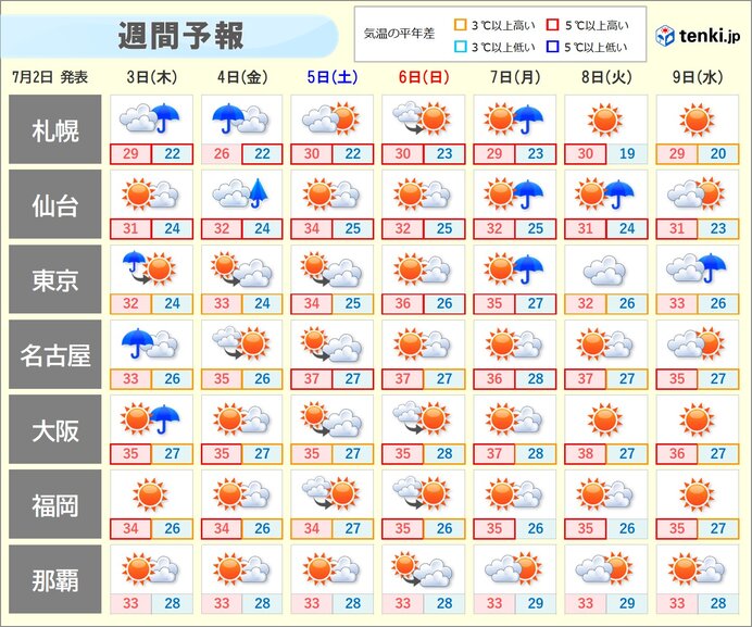 画像C