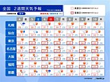 4日以降も晴れて猛暑が続く　関東甲信や東海の梅雨明けはいつ?　台風シーズンも突入