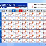 4日以降も晴れて猛暑が続く　関東甲信や東海の梅雨明けはいつ?　台風シーズンも突入