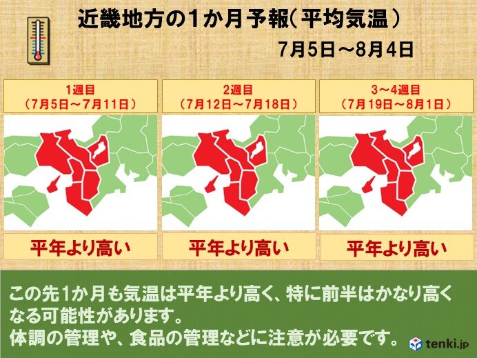 7月も暑さの記録を更新する可能性も　熱中症に厳重警戒を　近畿地方1か月予報