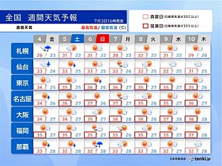 7日以降は全国的に夏空　西・東日本は体温超えの暑さに　熱中症リスク高まる