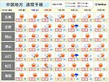 中国地方は所々で37℃予想も　4日以降も体温超えの危険な暑さと熱帯夜が続く