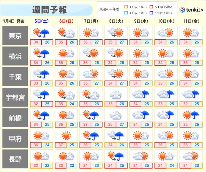 画像B