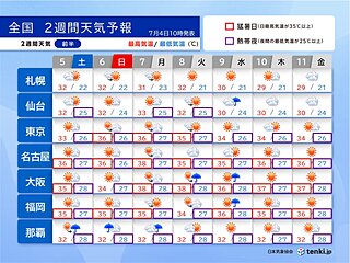 関東甲信～東北も早い梅雨明けか　猛暑日地点が更に増加　新たな台風も　2週間天気