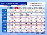 関東甲信～東北も早い梅雨明けか　猛暑日地点が更に増加　新たな台風も　2週間天気