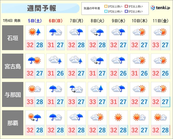 沖縄県の先島諸島に影響か