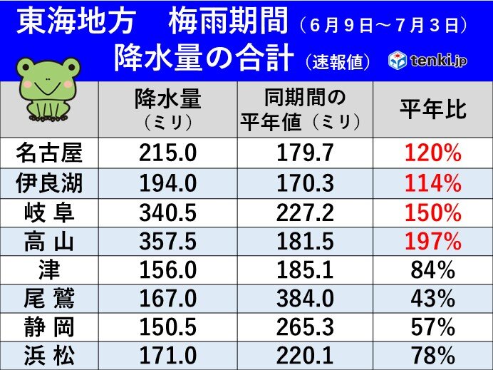 画像B