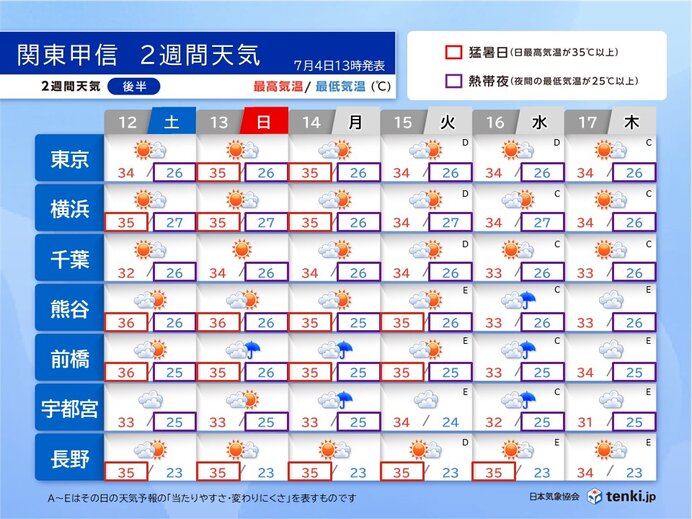 画像B