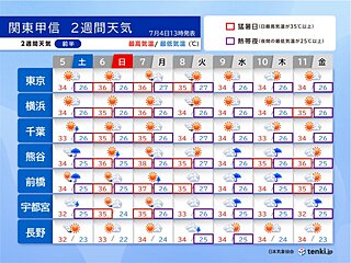 関東甲信は猛暑と雷雨が続く　今夜も天気急変に注意　2週間天気