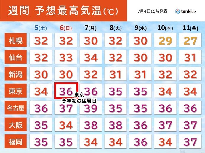 画像C